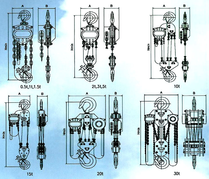 HSZ型0.5t-30t CG類 手拉葫蘆結構圖