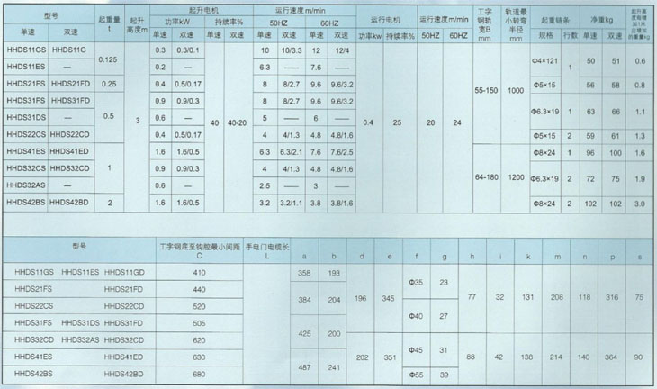 HHDS型0.125-2t性能參數表.jpg