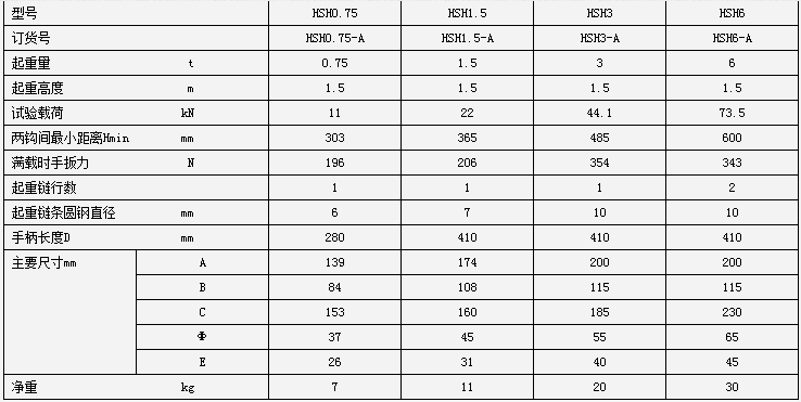 6噸手扳葫蘆技術(shù)參數(shù)