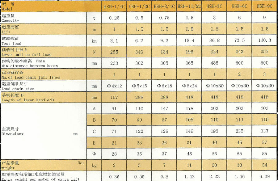 9T性能技術參數表