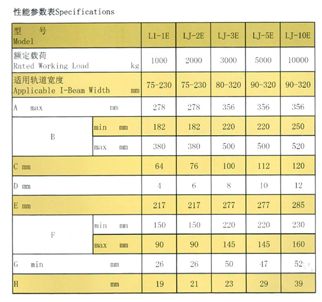軌道夾持器參數(shù)